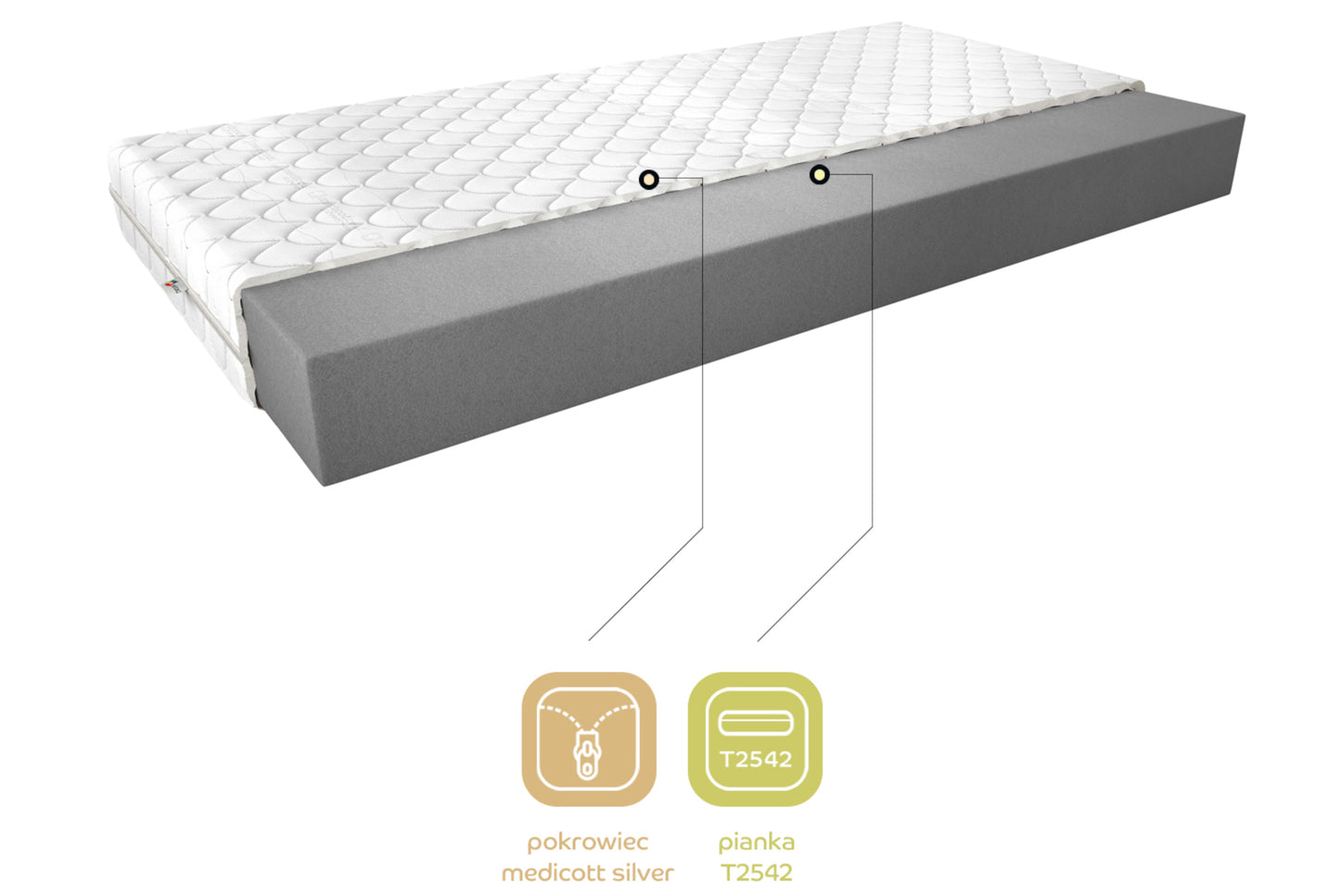 Przekrój materaca Lino II 160x200 cm z pokrowcem Medicott Silver i pianką T2542, infografika prezentująca warstwy.