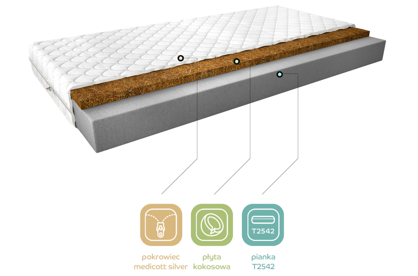 Materac Luna II 200x200 cm z hipoalergicznym pokrowcem Medicott Silver – grafika pokazująca budowę materaca z warstwami: pokrowiec Medicott Silver, pianka profilowana HR, płyta kokosowa i pianka T2542, podkreślająca jego trwałość i antyalergiczne właściwości.