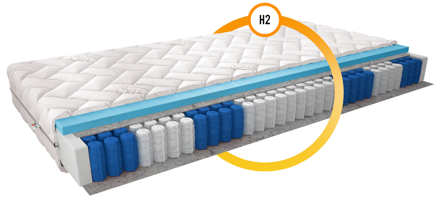 Materac Pedro III 200×200 cm z pokrowcem Silk – przekrój z oznaczeniem twardości H2, przedstawiający konstrukcję materaca z pianką T2542 i sprężynami kieszeniowymi, gwarantującą średnią twardość i równomierne podparcie ciała.