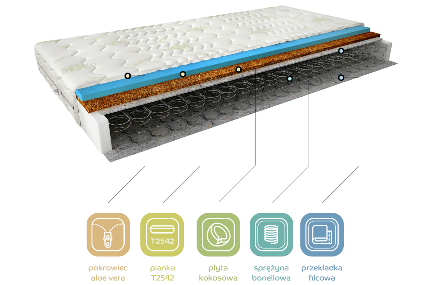 Materac Ola I