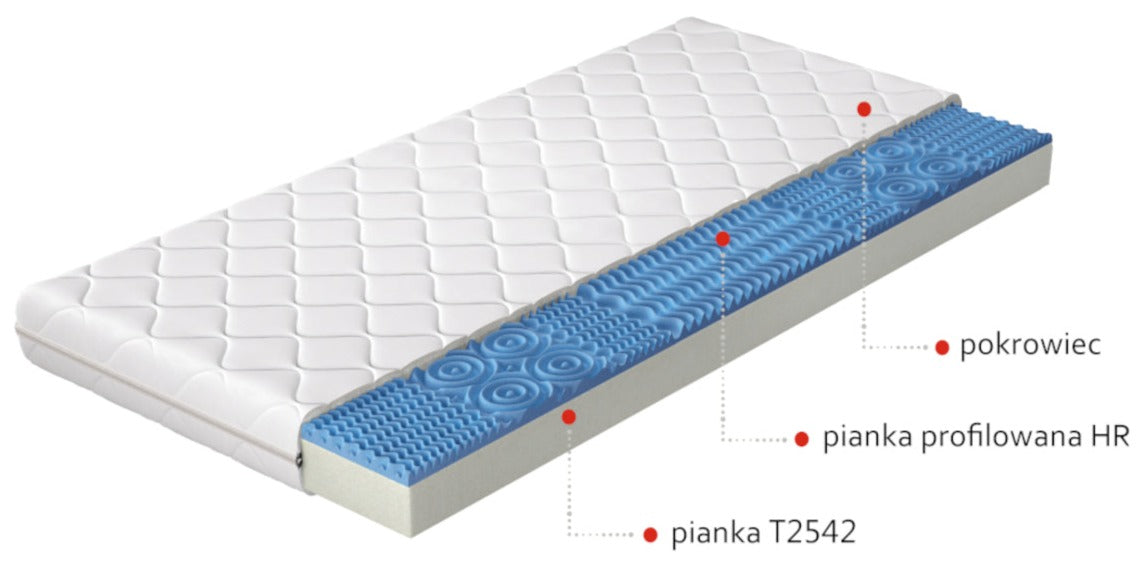 Materac Lauren 140x200 cm – przekrój z opisanymi warstwami: pokrowiec, pianka profilowana HR i pianka T2542, prezentujący konstrukcję i właściwości materaca.