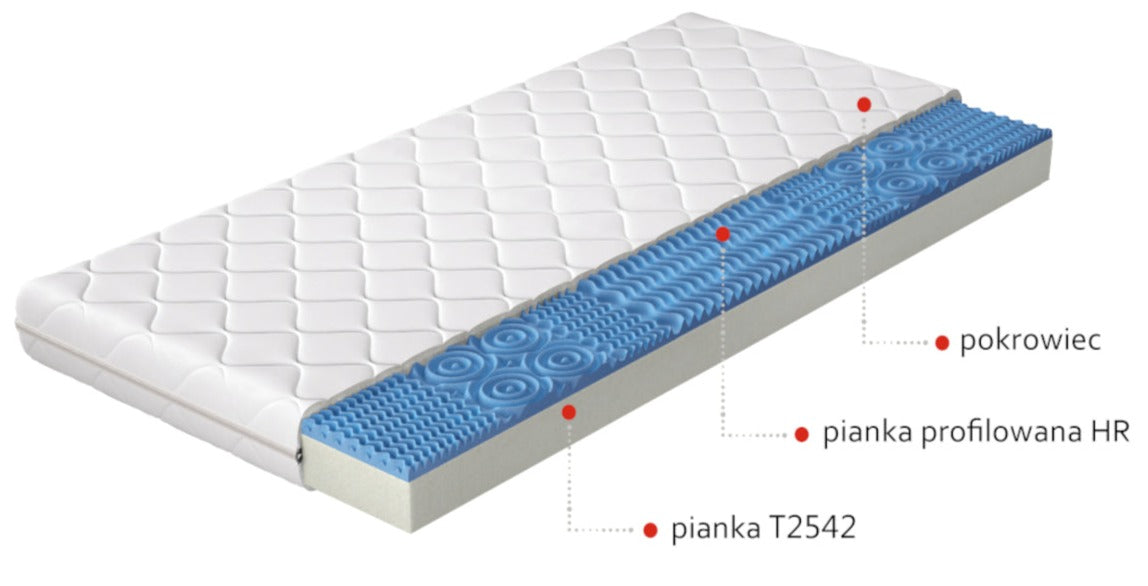 Materac Lauren 180x200 cm – przekrój z opisanymi warstwami: pokrowiec, pianka profilowana HR i pianka T2542, prezentujący budowę oraz właściwości ergonomiczne materaca.