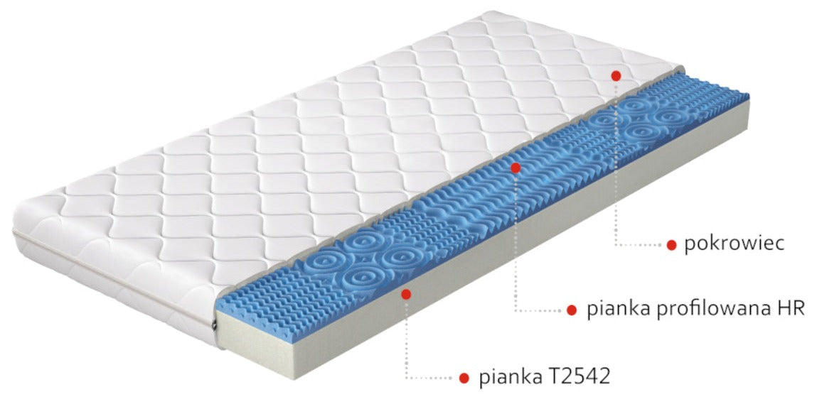 Materac Lauren 200x200 cm – przekrój z opisanymi warstwami: pokrowiec, pianka profilowana HR i pianka T2542, prezentujący konstrukcję oraz właściwości ergonomiczne materaca.