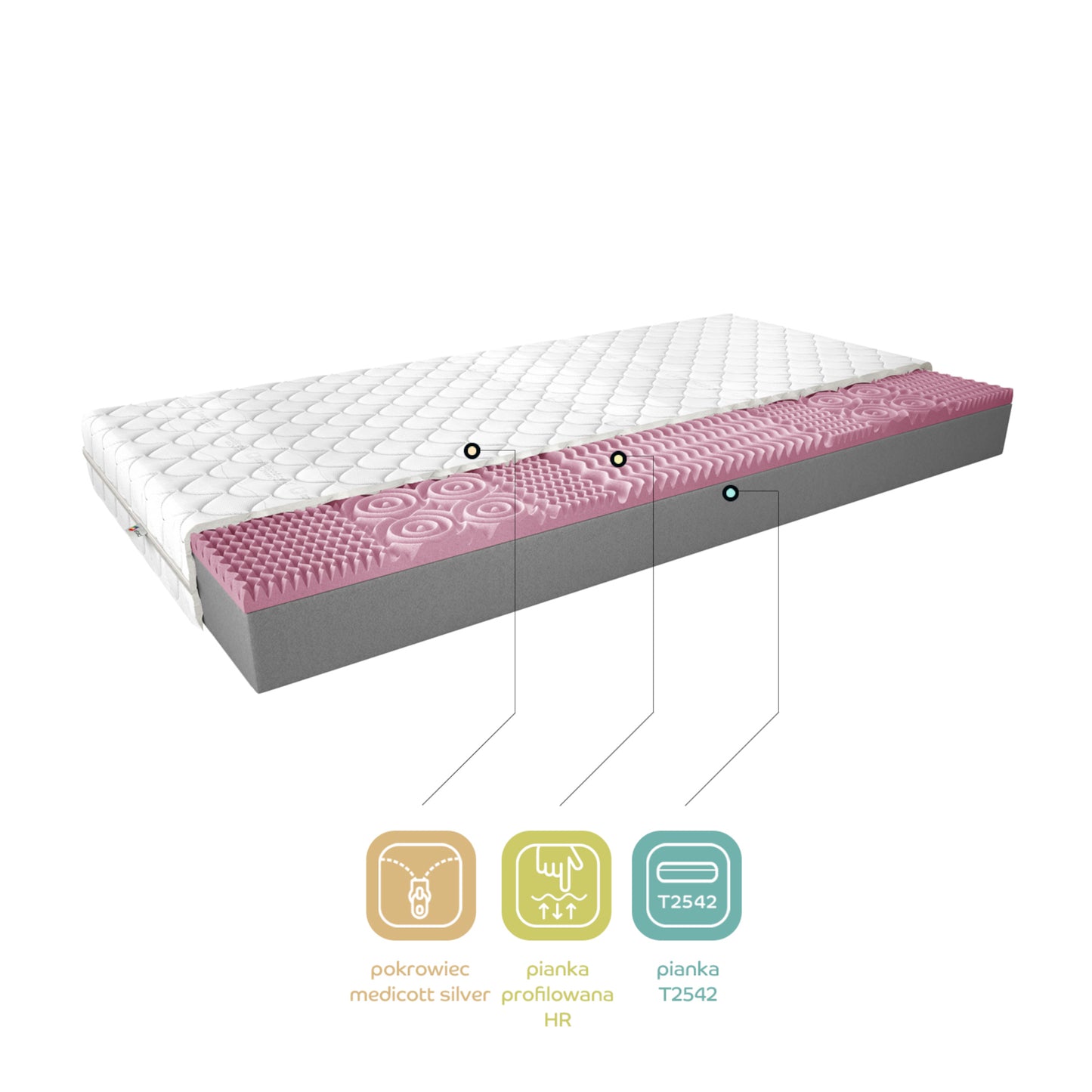 Materac Lauren II 90x200 cm z hipoalergicznym pokrowcem Medicott Silver – grafika z opisem warstw: pokrowiec Medicott Silver, pianka profilowana HR i pianka T2542, obrazująca budowę i właściwości materaca.