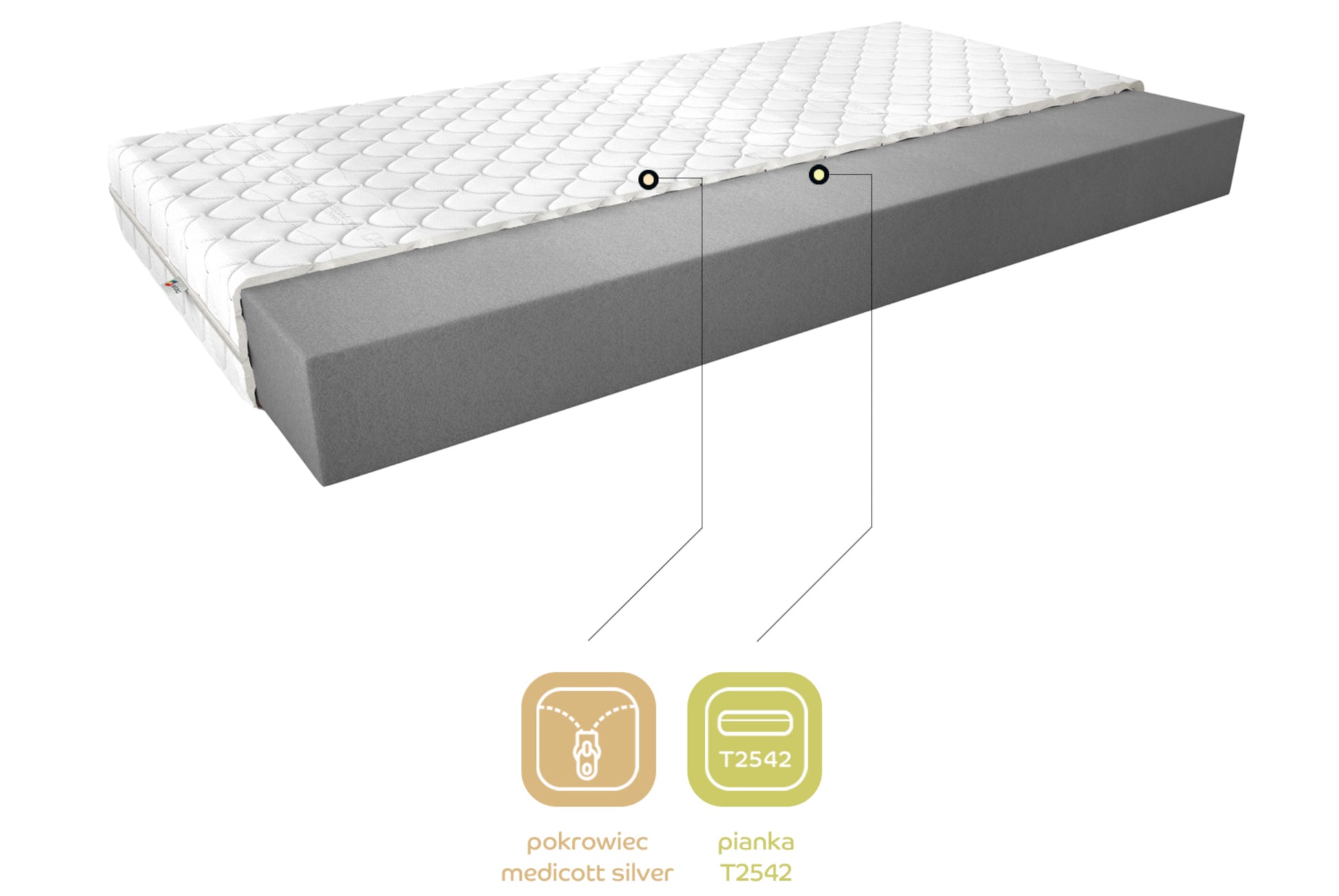 Przekrój materaca Lino II 80x200 cm z pokrowcem Medicott Silver i pianką T2542, infografika prezentująca warstwy.