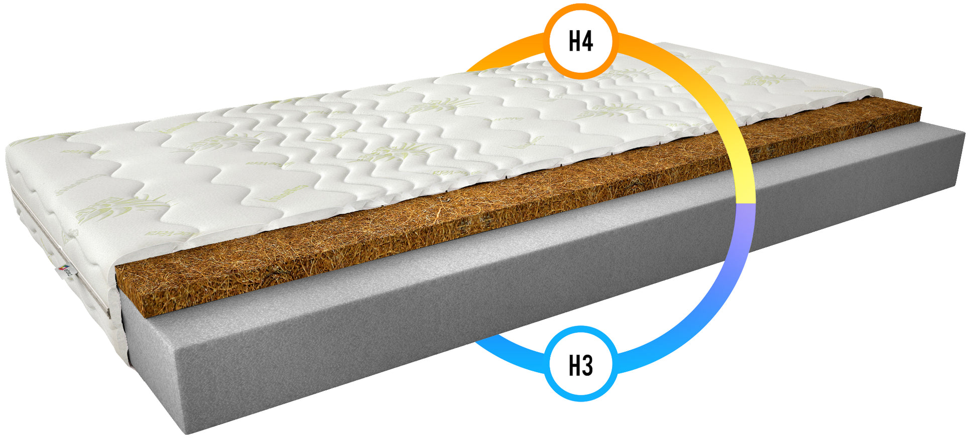 Materac Luna I 160x200 cm z hipoalergicznym pokrowcem Aloe Vera – przekrój z oznaczeniem twardości H3 i H4, ukazujący dwustronny materac o zróżnicowanym stopniu twardości i ergonomicznej konstrukcji.