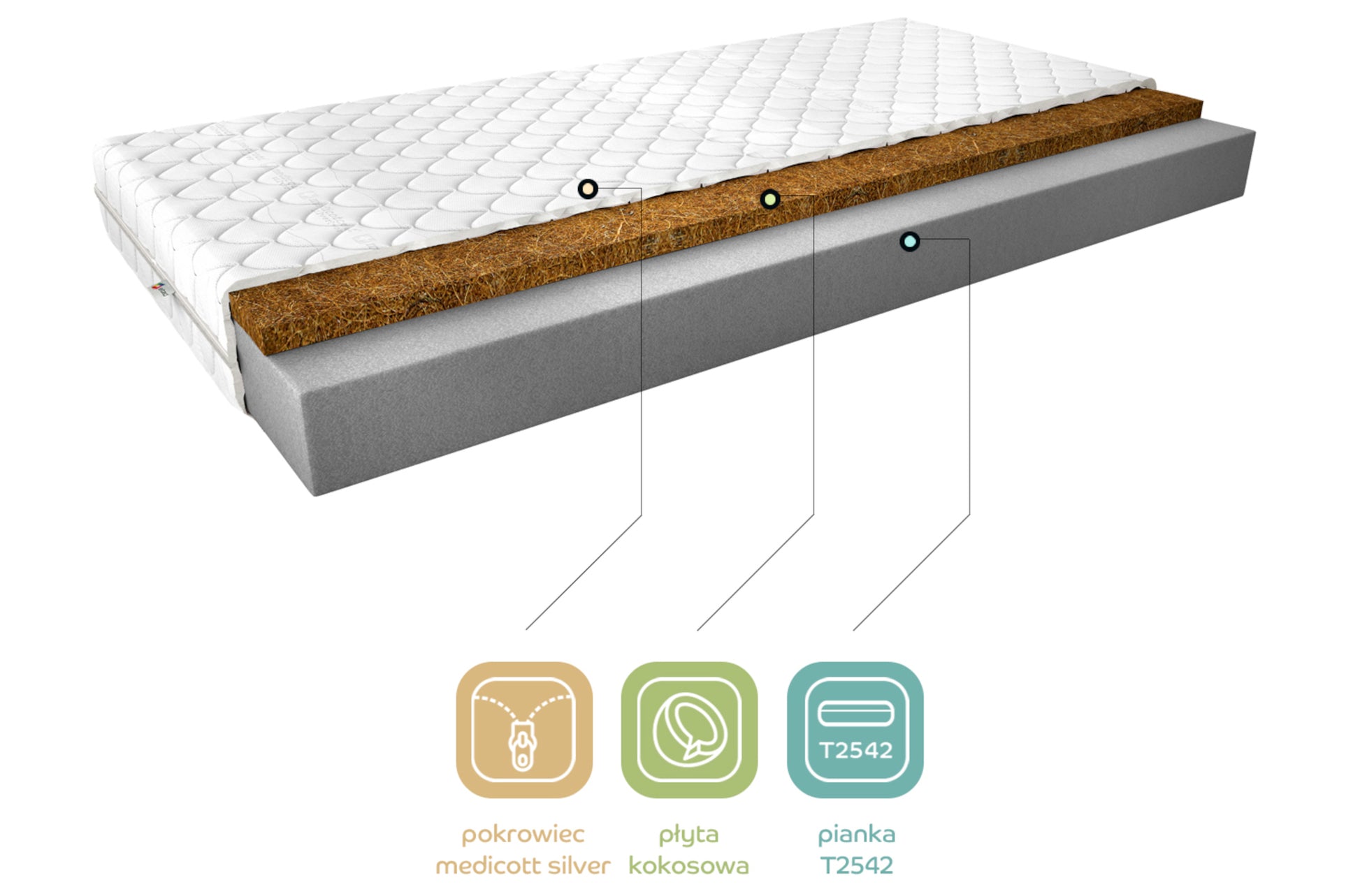 Materac Luna II 120x200 cm z hipoalergicznym pokrowcem Medicott Silver – grafika prezentująca budowę materaca z warstwami: pokrowiec Medicott Silver, płyta kokosowa i pianka T2542, podkreślająca jego higieniczność i właściwości antyalergiczne.