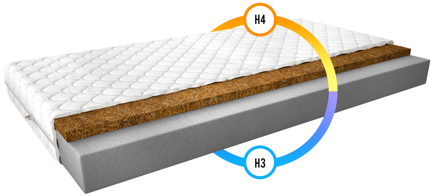Materac Luna II 80x200 cm z hipoalergicznym pokrowcem Medicott Silver – przekrój z oznaczeniem twardości H3 i H4, prezentujący dwustronny materac o zróżnicowanej twardości i ergonomicznej budowie.