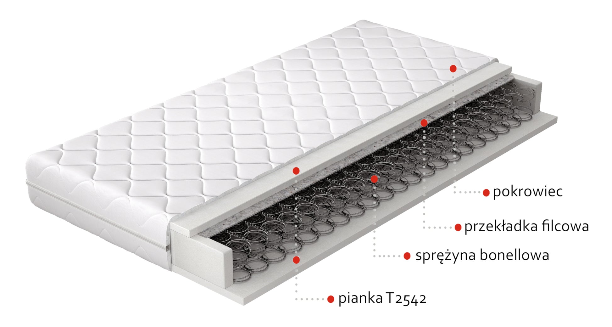 Materac Orsola 80×200 cm z pokrowcem hipoalergicznym – przekrój z opisanymi warstwami: pokrowiec, przekładka filcowa, sprężyny bonellowe i pianka T2542, przedstawiający budowę i jakość zastosowanych materiałów.