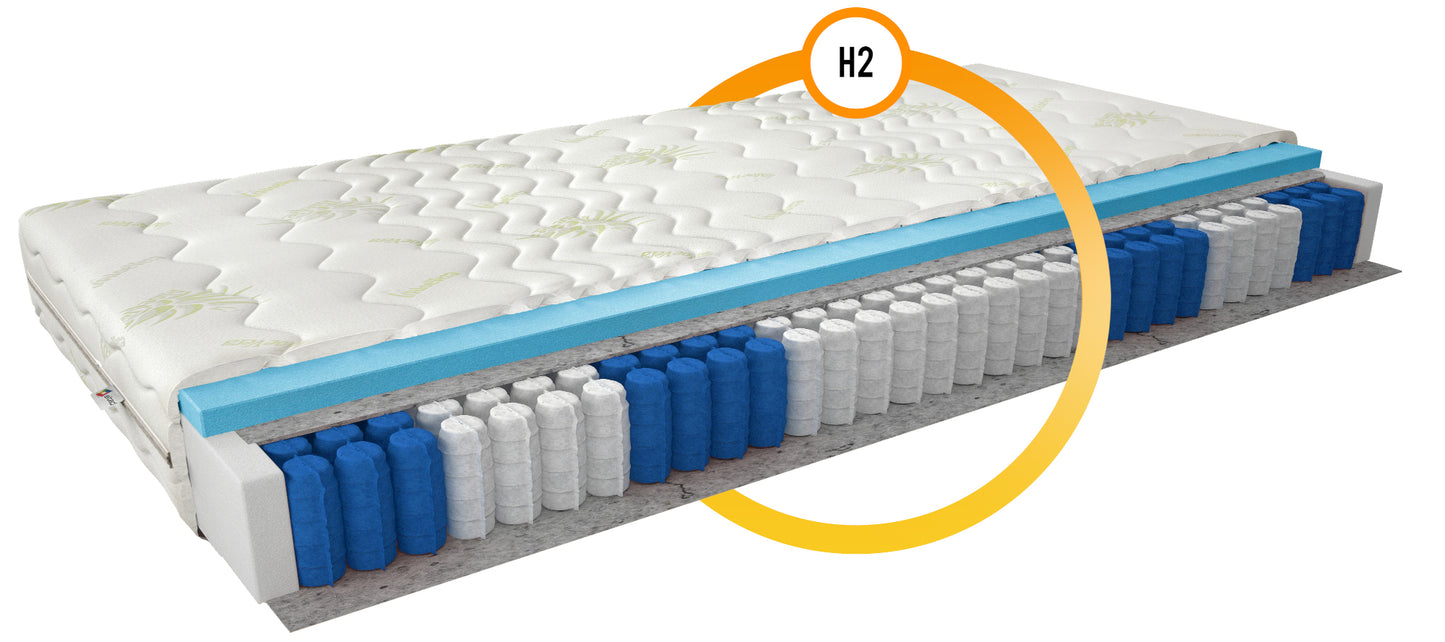 Materac Pedro I 90x200 cm z pokrowcem Aloe Vera – przekrój prezentujący twardość H2 oraz budowę z pianki T2542 i sprężyn kieszeniowych, gwarantującą odpowiednie wsparcie kręgosłupa i wygodę.
